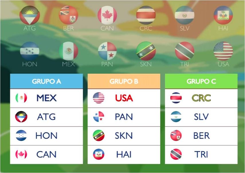 Definen grupos y formatos para el Pre-Mundial Sub-20