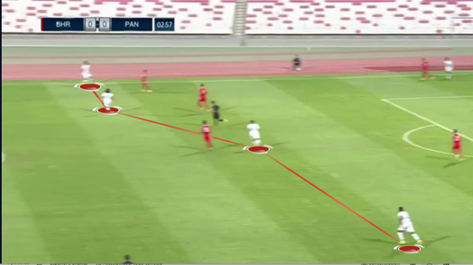 Baréin vs Panamá: experimento inconcluso