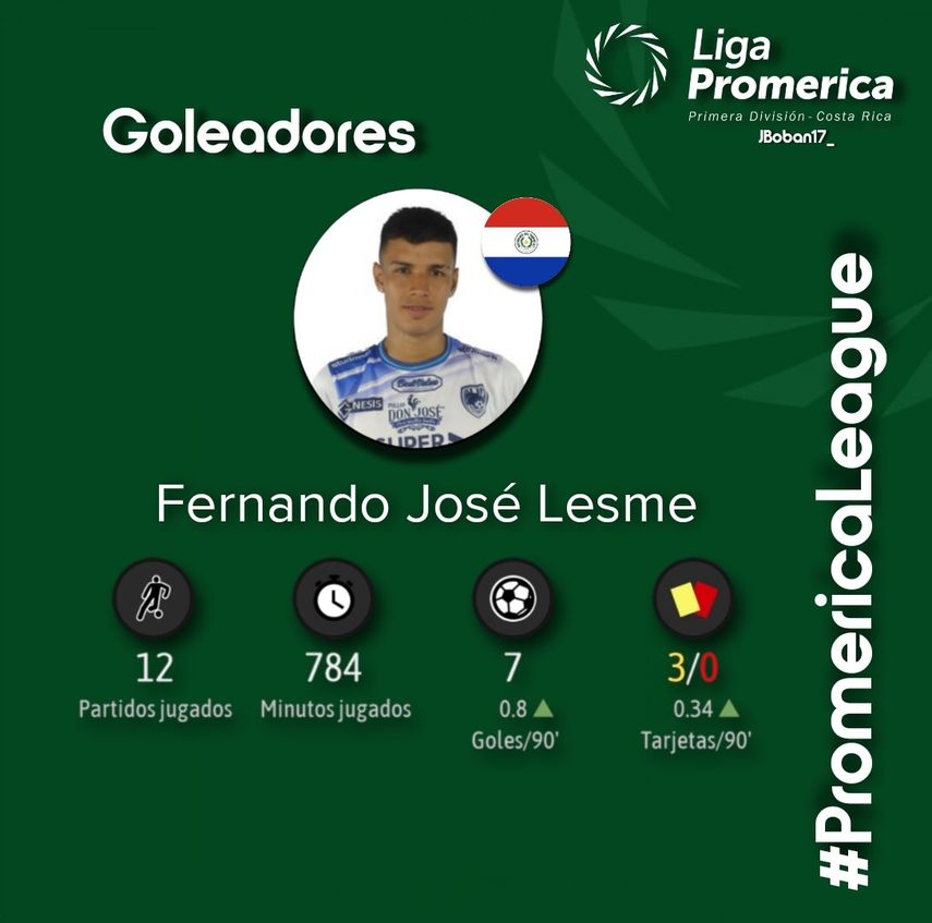 Lesme tiene grandes números.&nbsp;