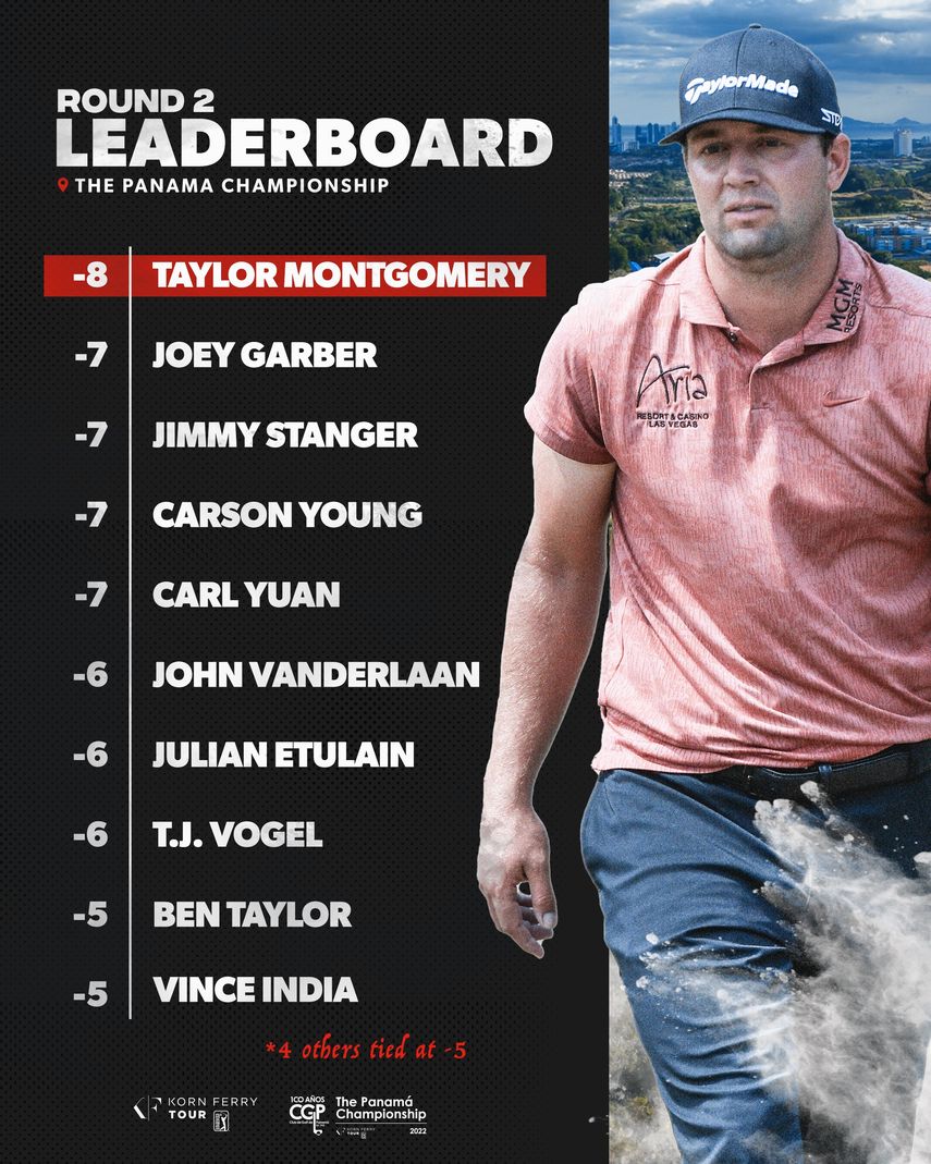 Taylor Montgomery llega al fin de semana como líder de The Panama Championship