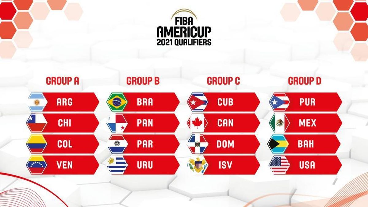 Resultados del Sorteo para los Clasificatorios del FIBA AmeriCup 2021