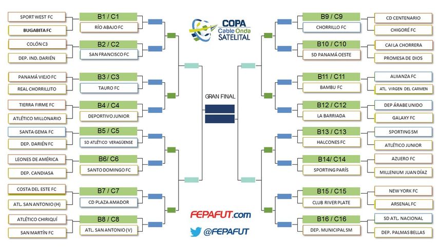 Definidas las llaves para la segunda edición de la Copa Cable Onda Satelital