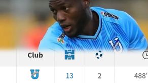 José Fajardo.&nbsp;