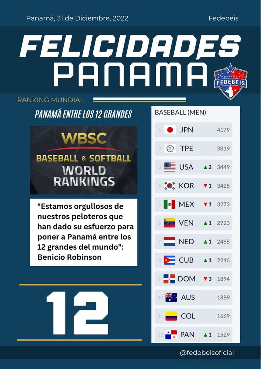 Panamá entre los 12 grandes del béisbol mundial