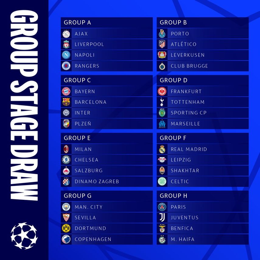 Champions League, así quedaron los grupos