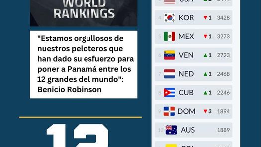 Panamá entre los 12 grandes del béisbol mundial