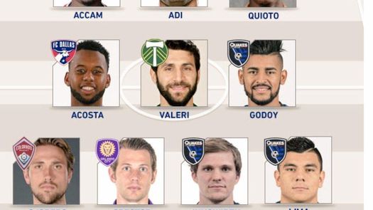 Anibal Godoy inicia su temporada en la MLS con el pie derecho