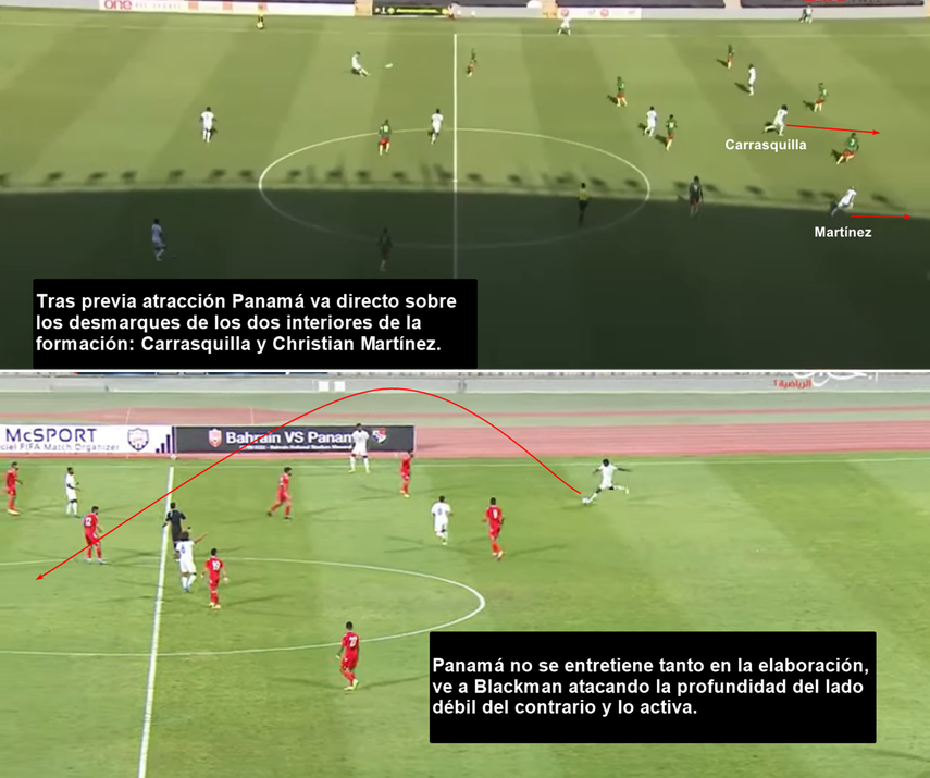 Panamá atacando con sus sistema de 3 centrales más carrileros.