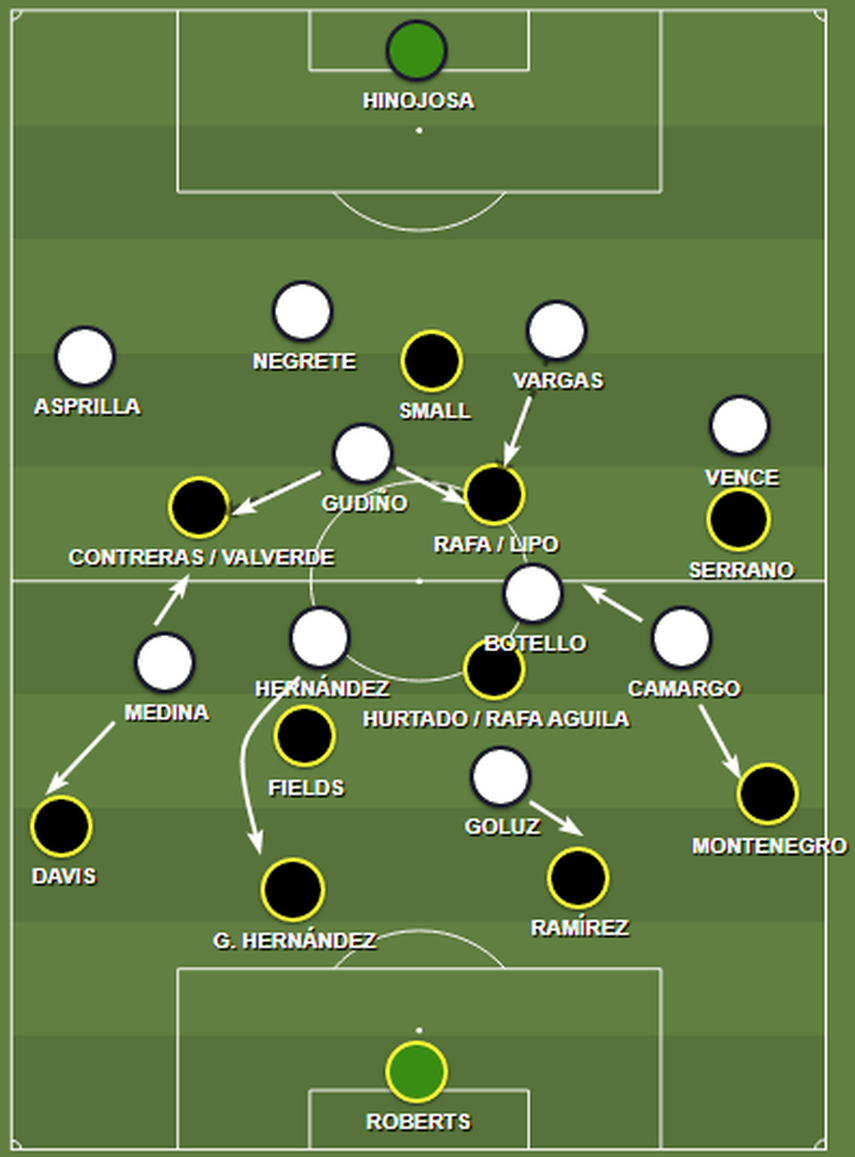 En el dibujo se aprecia los saltos a presión de Tauro cuando CAI tenia la pelota En el dibujo se aprecia los saltos a presión de Tauro cuando CAI tenia la pelota