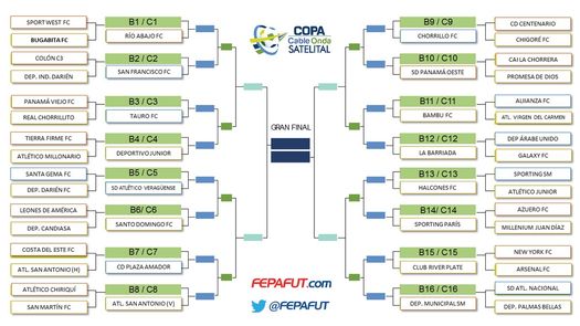 Definidas las llaves para la segunda edición de la Copa Cable Onda Satelital