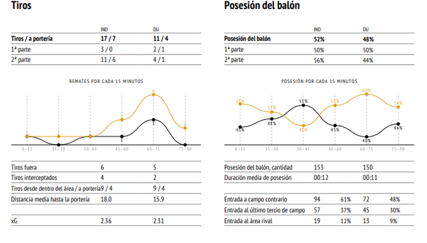 Grafico que señala como fue adquiriendo mayor dominio el conjunto chorrerano después de los cambios.