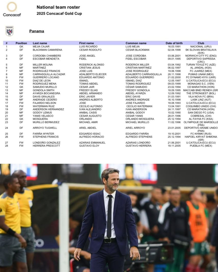 Panamá presenta su prelista para la Copa Oro 2025