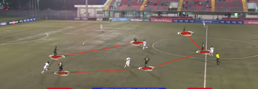 Presión en 2+4 que va basculando en dirección al lado activo. Hay intercambios de marcas del pivote de costado fuerte sobre pivote rival para que un punta salga al encuentro del central poseedor. Buen cierre de las intermedias. 