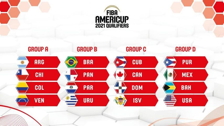 Resultados del Sorteo para los Clasificatorios del FIBA AmeriCup 2021