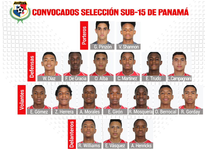 Convocados definidos de Panamá para el Campeonato Sub-15 de Concacaf.