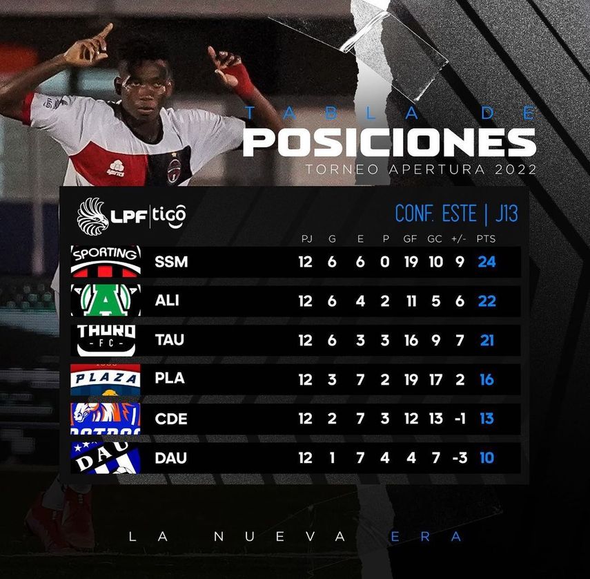 Árabe y SanFra por fin ganaron