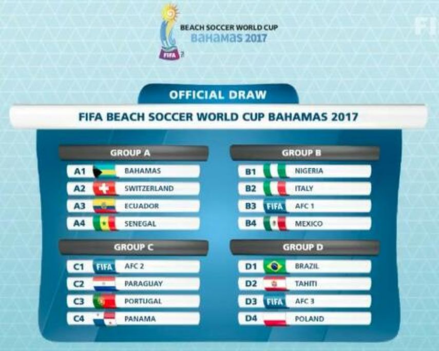 Panamá en el grupo del vigente campeón Portugal