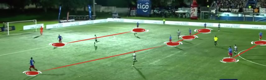 Tauro vs Plaza Amador: Poco Clásico