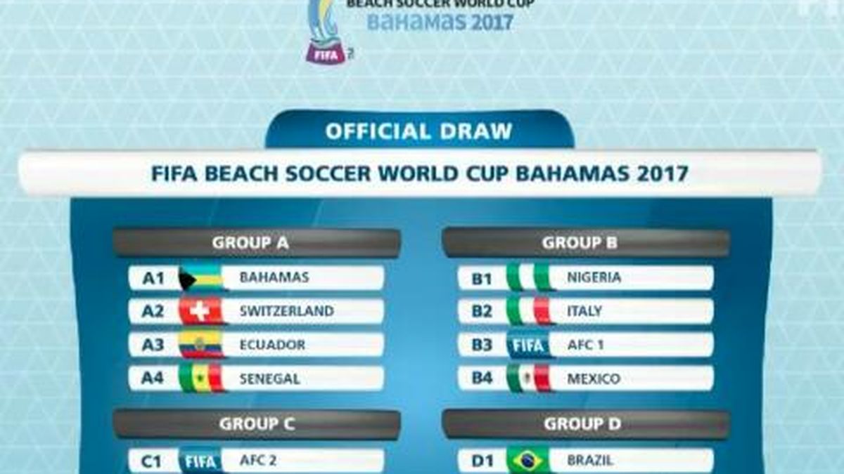 Panamá en el grupo del vigente campeón Portugal