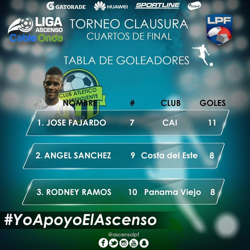 ¡Resultados en la ida de los cuartos de final del Ascenso LPF!