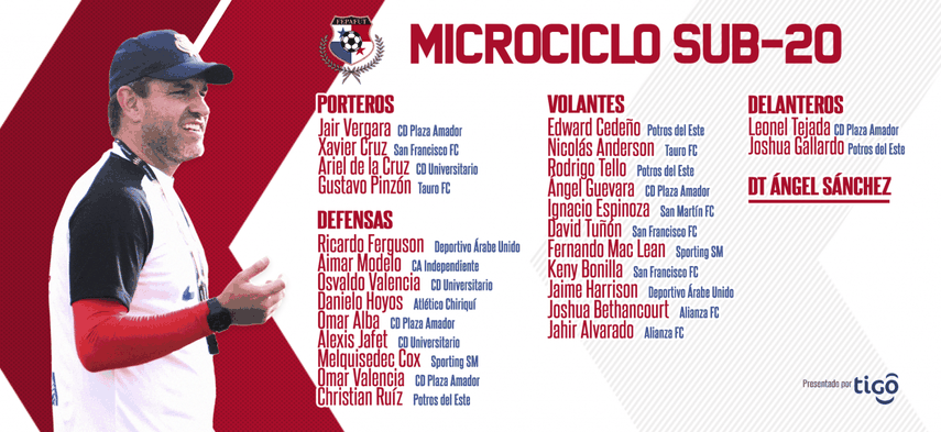 Selección de Panamá  Sub-20 arrancará el 2022 con su primer microciclo del año